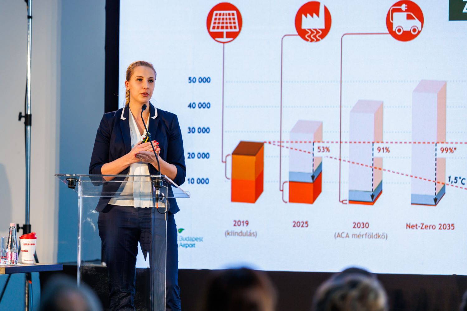 Milyen eszközöket használ a Budapest Airport a fenttartható légiközlekedés érdekében?